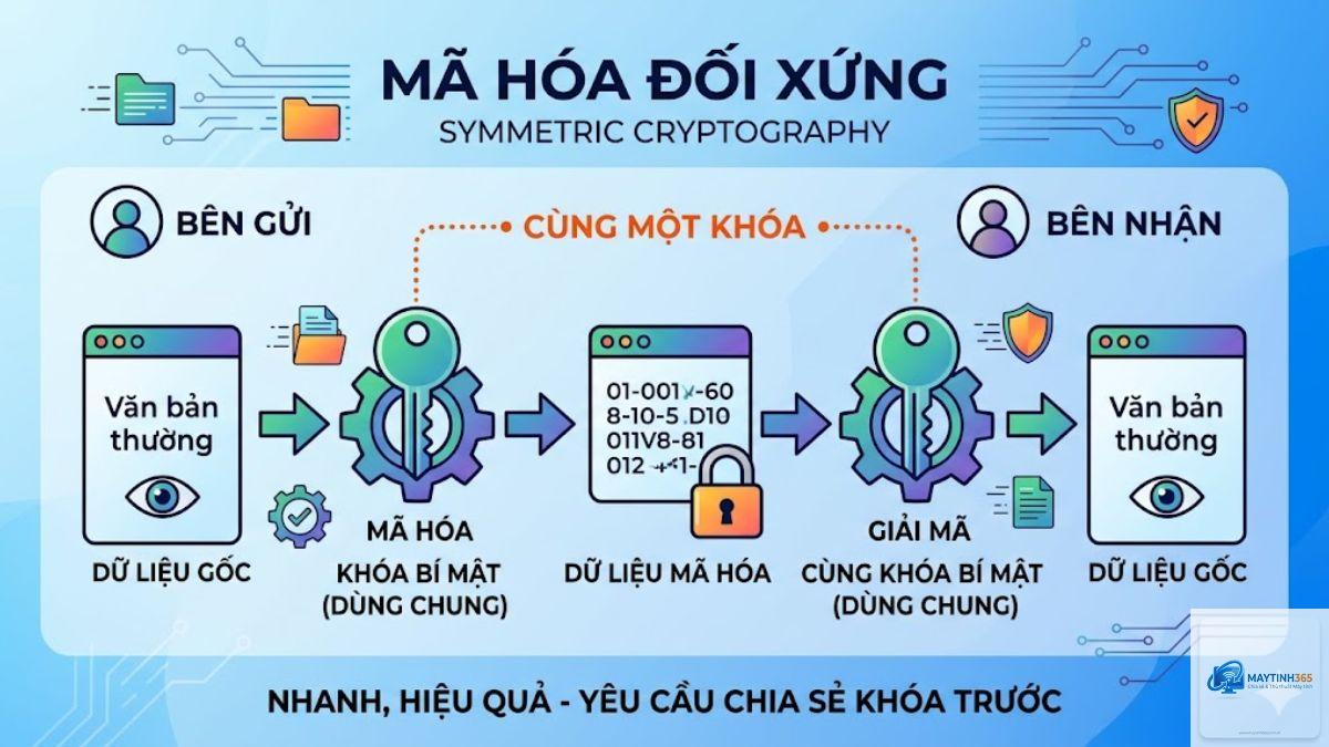 Cryptography là gì - Hình 5