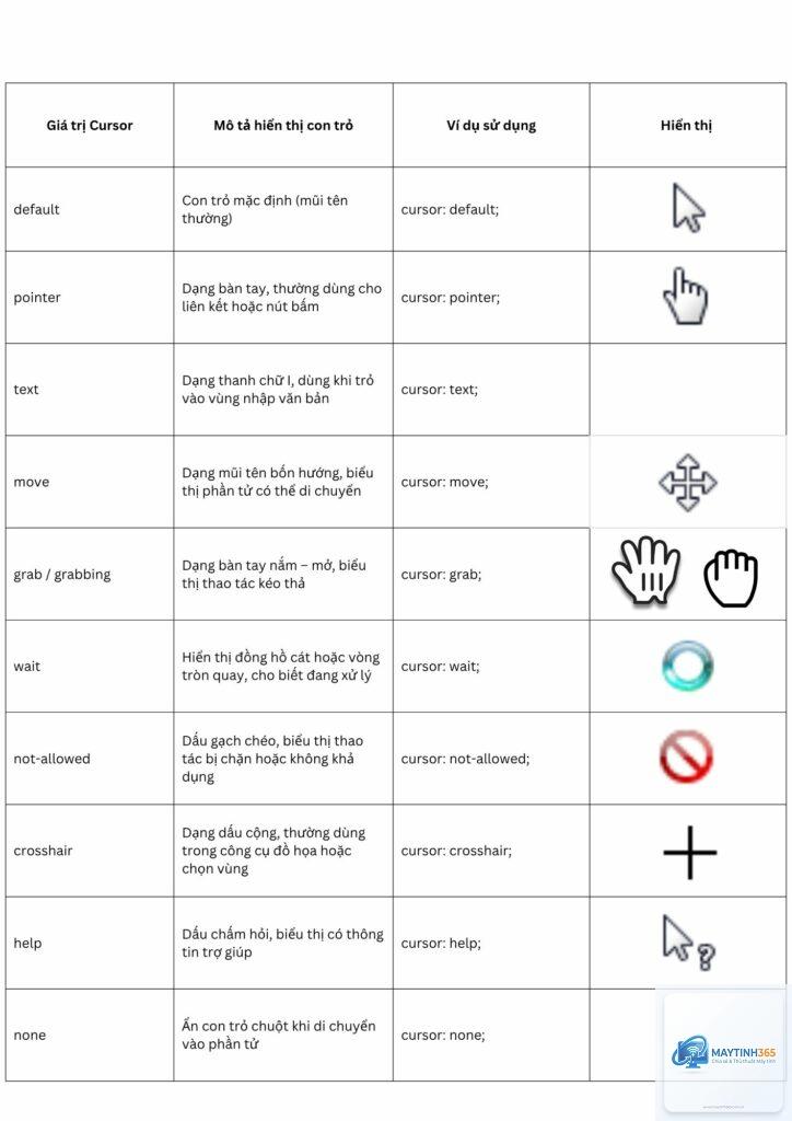 Cursor là gì - Hình 4