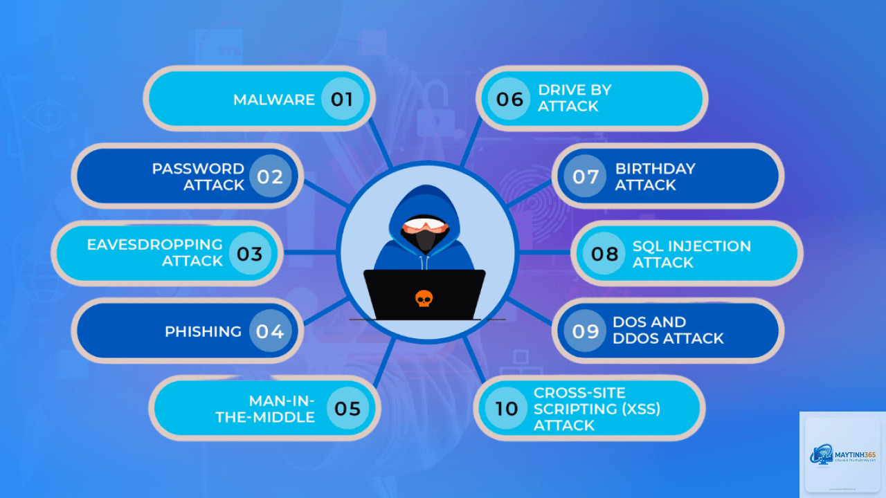 Cyber Attack là gì - Hình 2