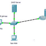 DHCP là gì
