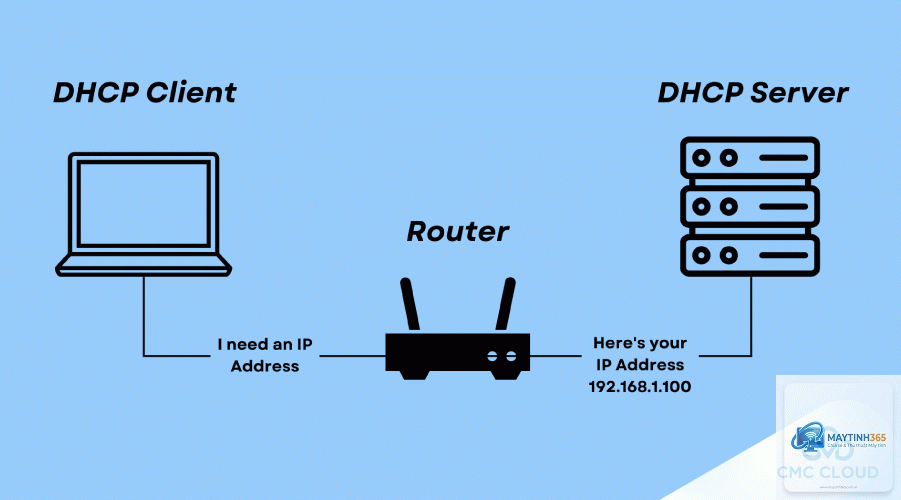 DHCP là gì - Hình 3