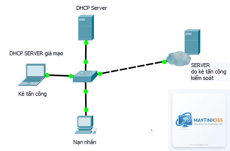 DHCP là gì