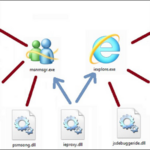 DLL là gì? Giải mã tệp tin quan trọng trong hệ điều hành Windows DLL là gì