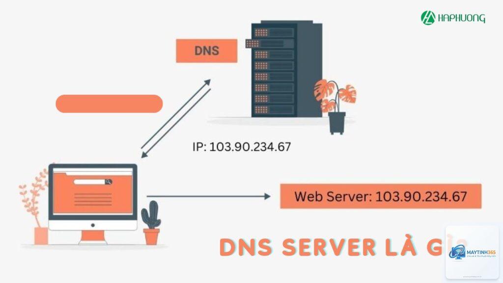 DNS Server là gì