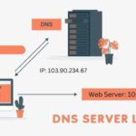 DNS Server là gì? Giải mã hệ thống định danh miền và cách nó vận hành Internet DNS Server là gì