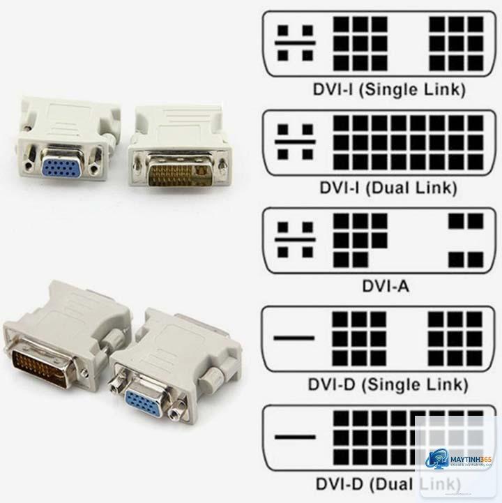 DVI là gì - Hình 5
