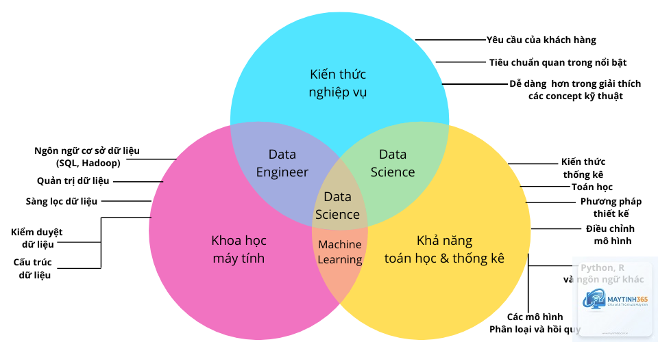 Data Analytics là gì - Hình 2