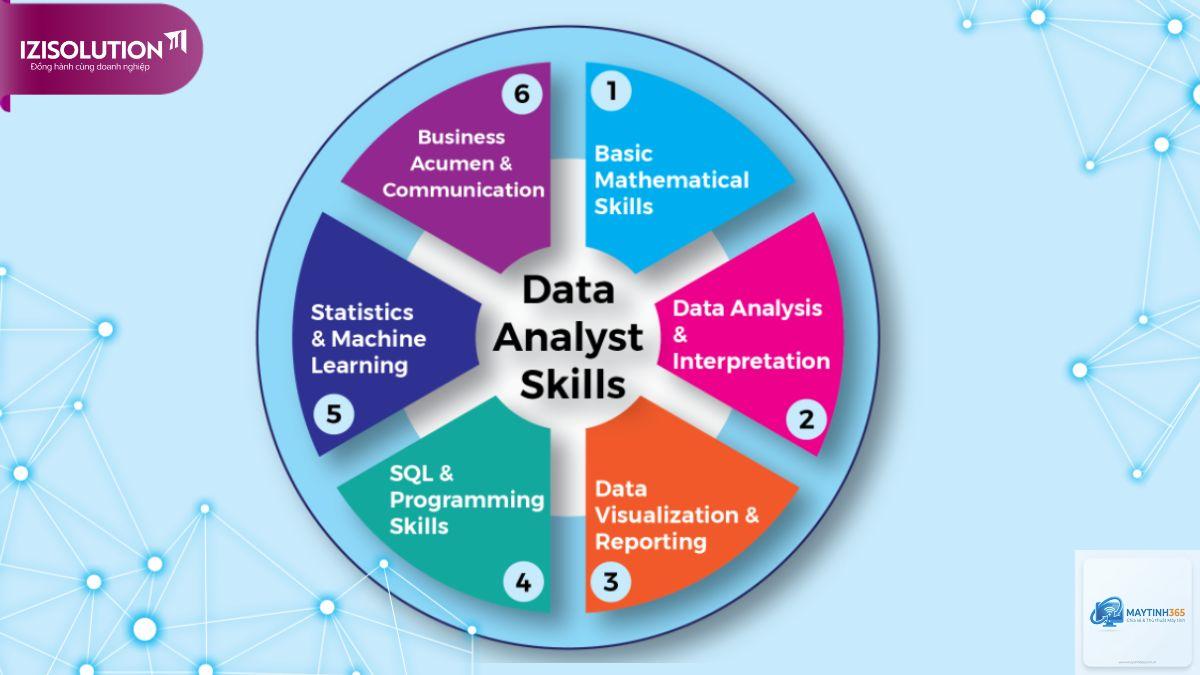 Data Analytics là gì - Hình 3