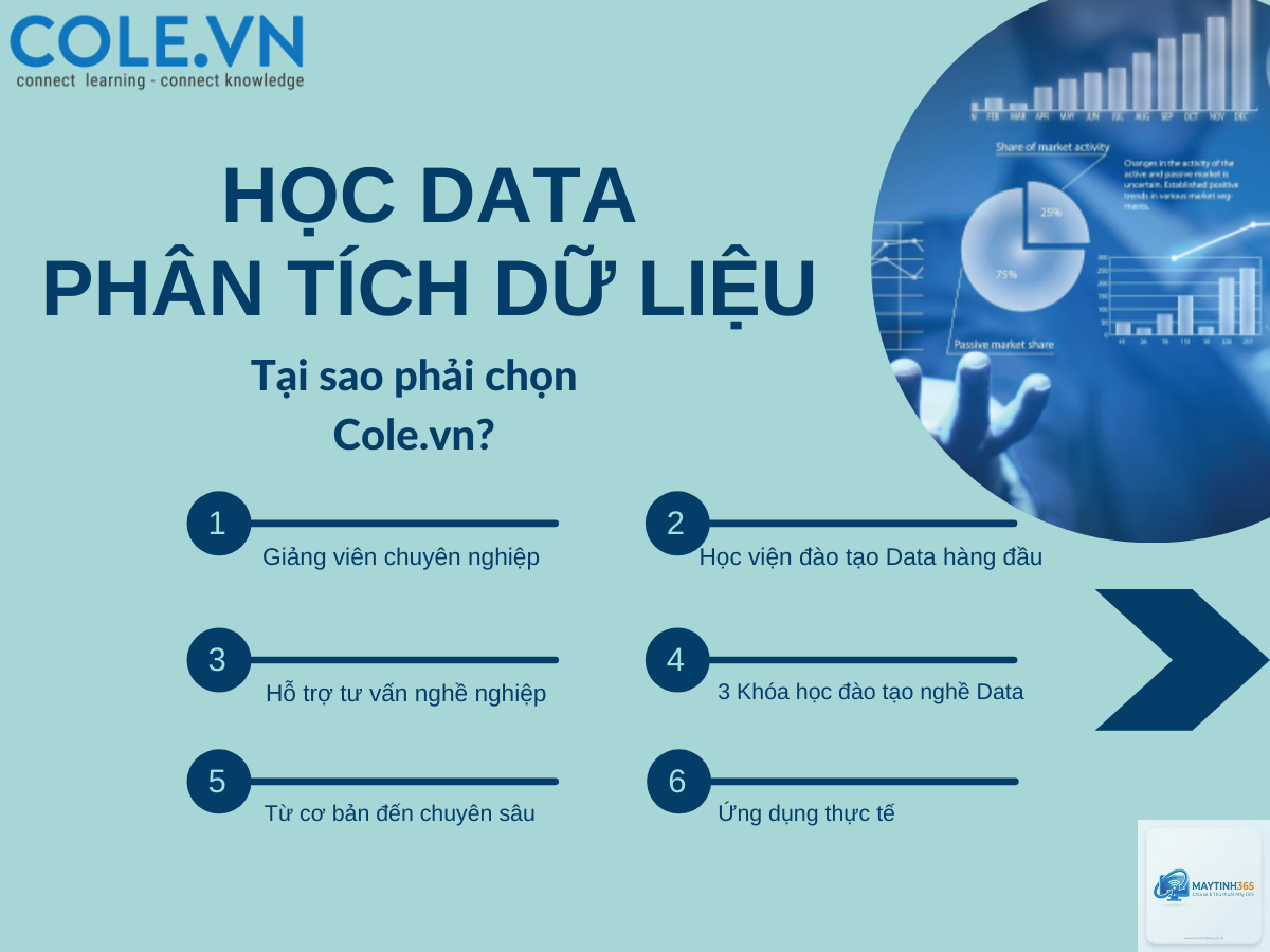 Data Analytics là gì - Hình 1