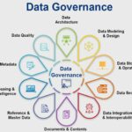 Data Governance là gì