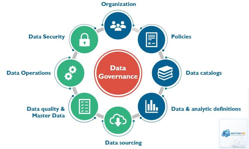 Data Governance là gì - Hình 2