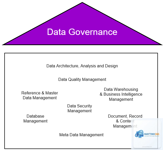 Data Governance là gì - Hình 3