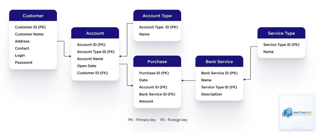 Data Model là gì