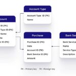 Data Model là gì? Hướng dẫn toàn diện từ A-Z cho người mới bắt đầu Data Model là gì