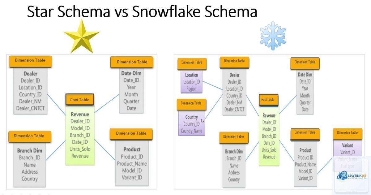Data Model là gì - Hình 2