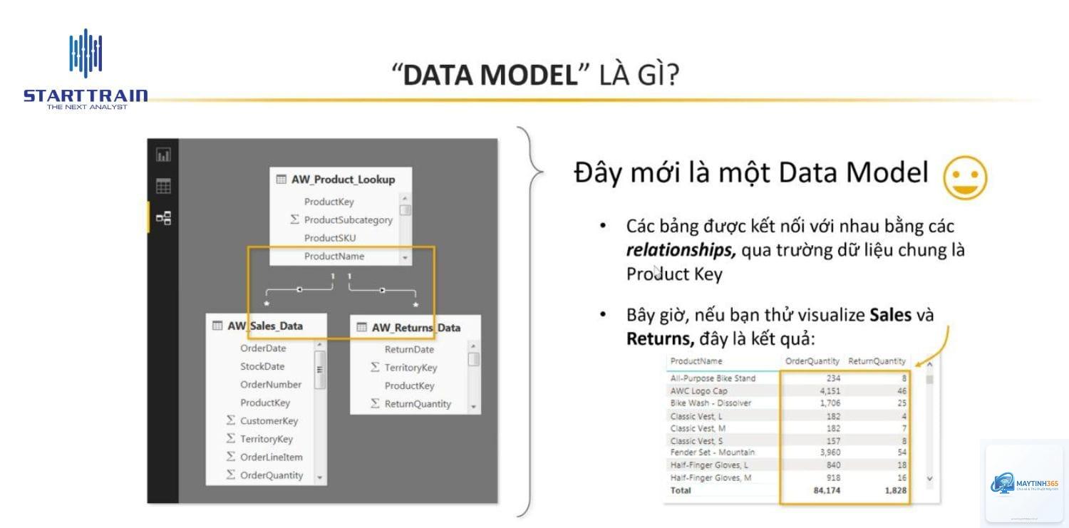 Data Model là gì - Hình 4