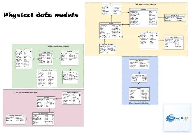 Data Model là gì - Hình 5