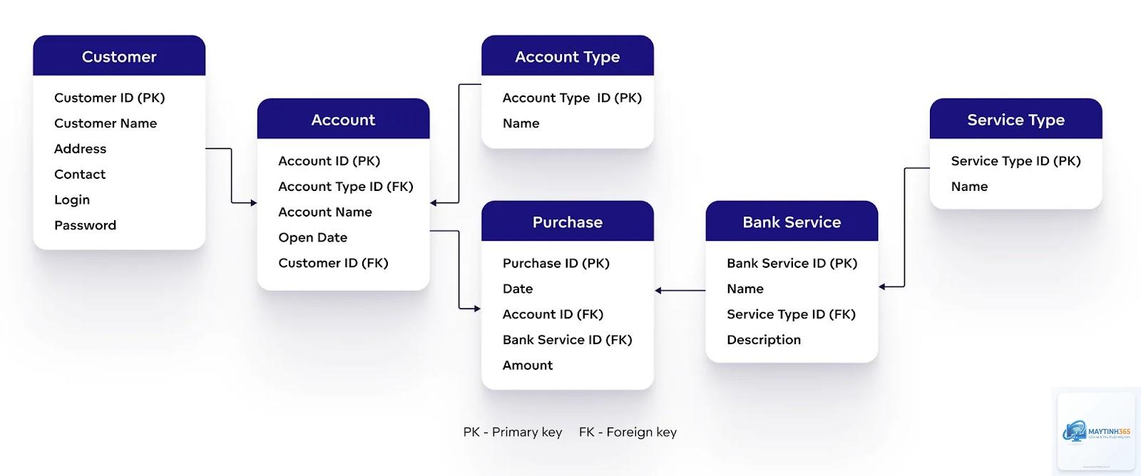 Data Model là gì - Hình 1