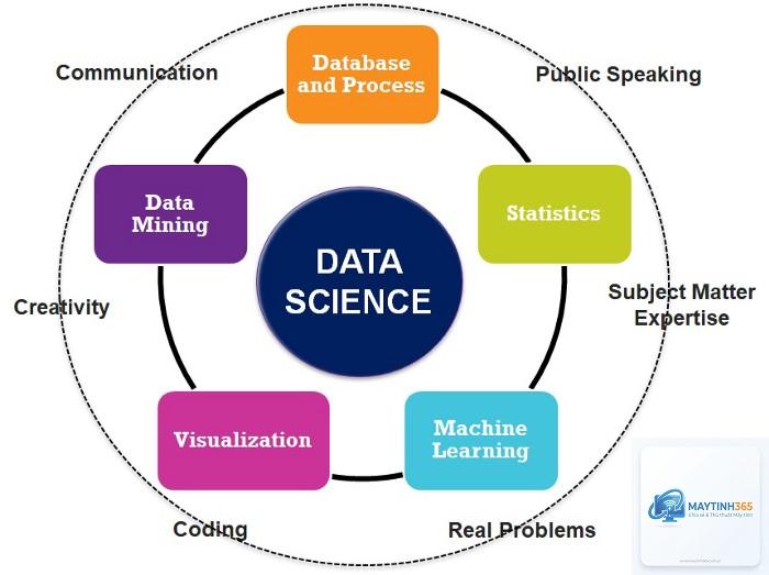 Data Science là gì - Hình 1