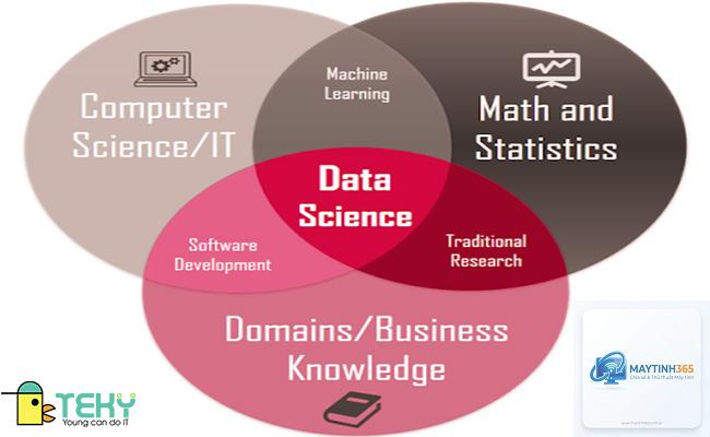 Data Science là gì - Hình 2