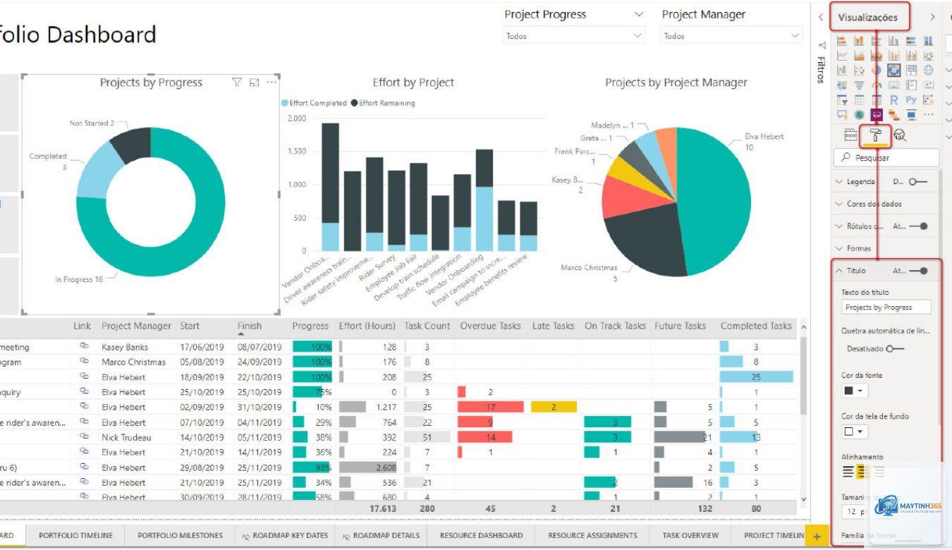 Data Visualization là gì - Hình 2