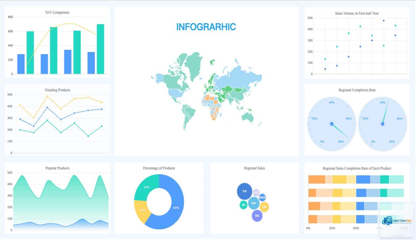 Data Visualization là gì - Hình 4
