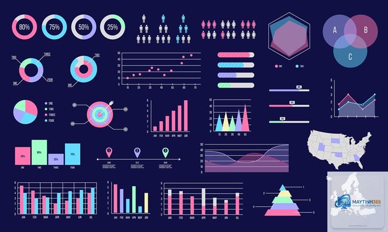 Data Visualization là gì
