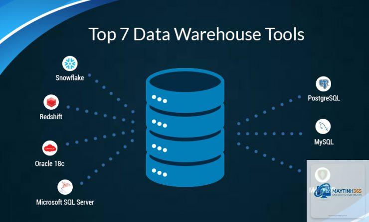 Data Warehouse là gì - Hình 5