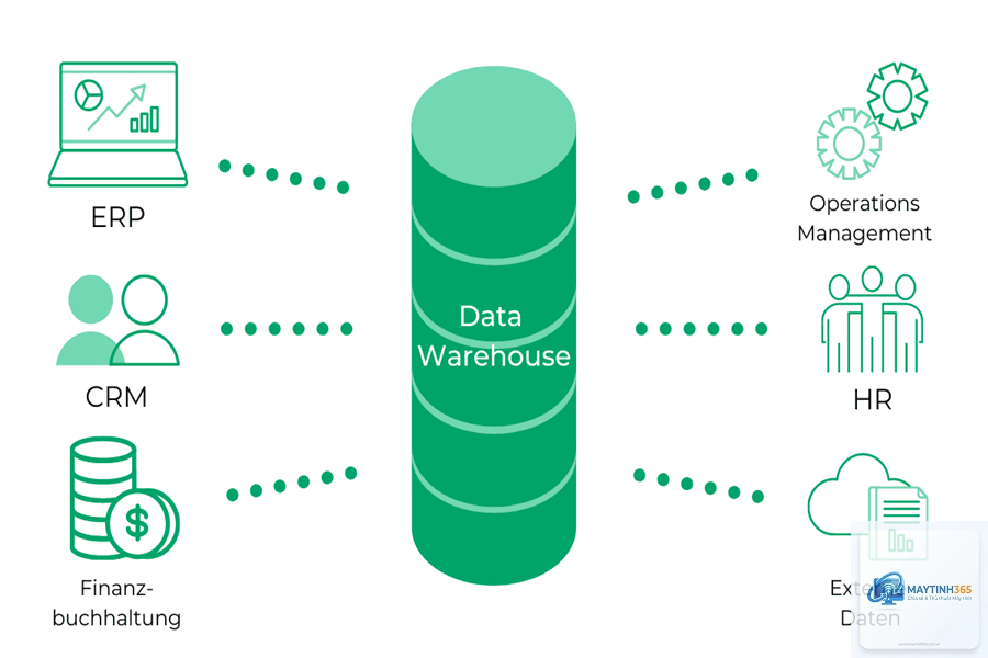 Data Warehouse là gì