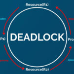 Deadlock là gì