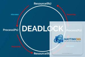 Deadlock là gì