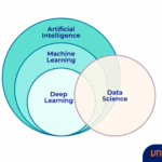 Deep Learning là gì? Giải mã công nghệ cốt lõi của trí tuệ nhân tạo hiện đại Deep Learning là gì