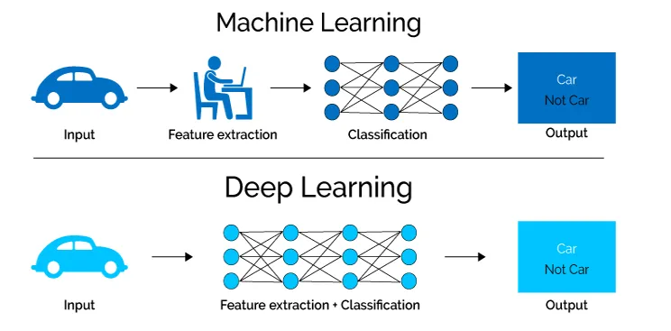 Deep Learning là gì - Hình 2