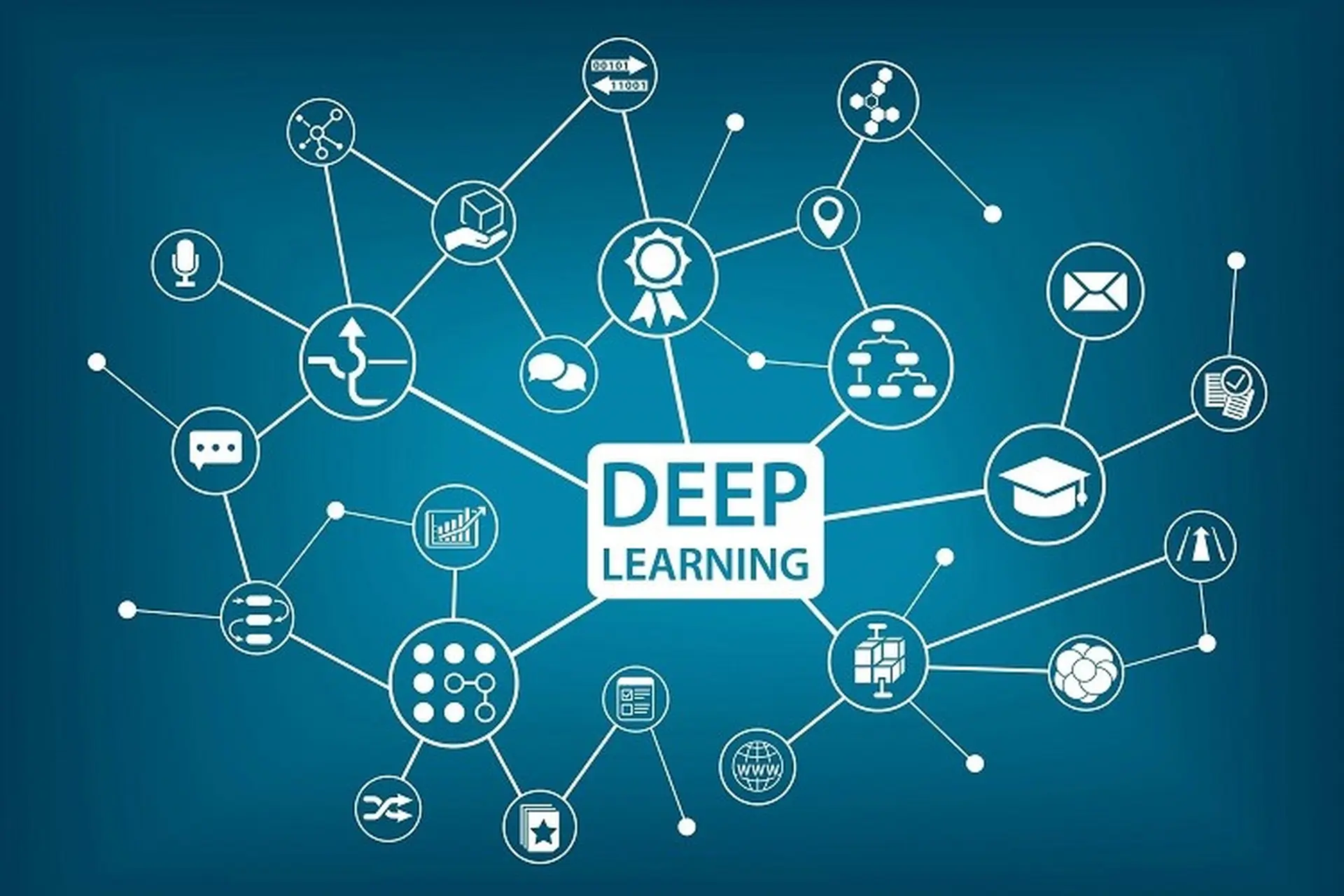 Deep Learning là gì - Hình 3