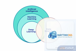 Deep Learning là gì