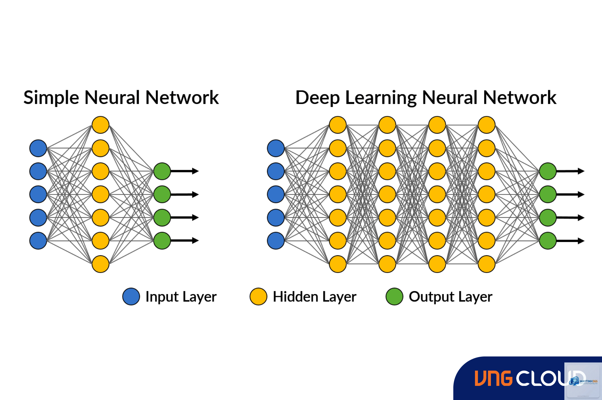Deep Learning là gì - Hình 4
