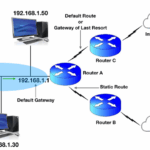 Default Gateway là gì? Hướng dẫn toàn diện từ A-Z cho người mới bắt đầu Default Gateway là gì