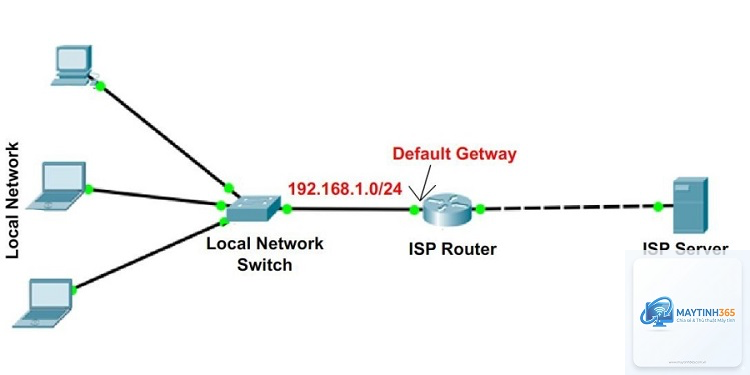 Default Gateway là gì - Hình 3
