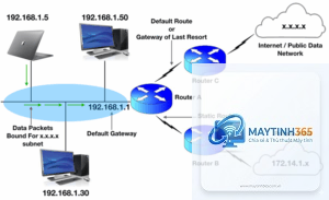 Default Gateway là gì
