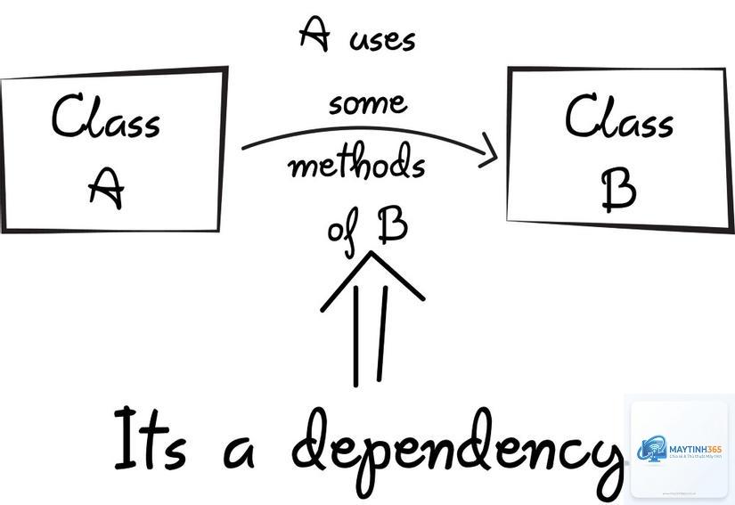 Dependency Injection là gì - Hình 4