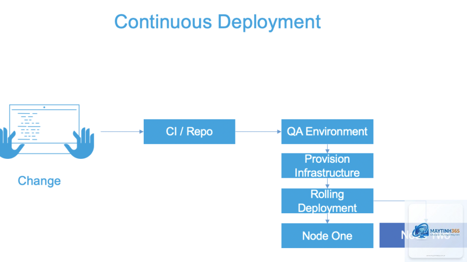 Deployment là gì - Hình 2