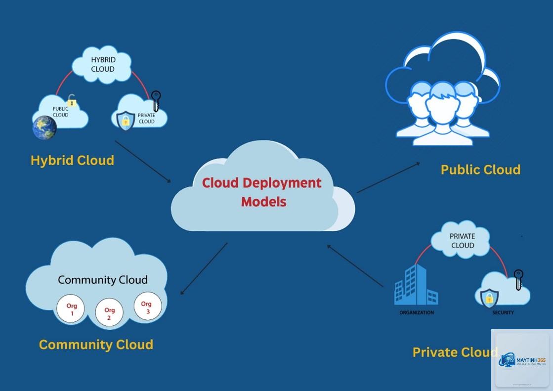 Deployment là gì - Hình 3