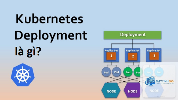 Deployment là gì - Hình 4