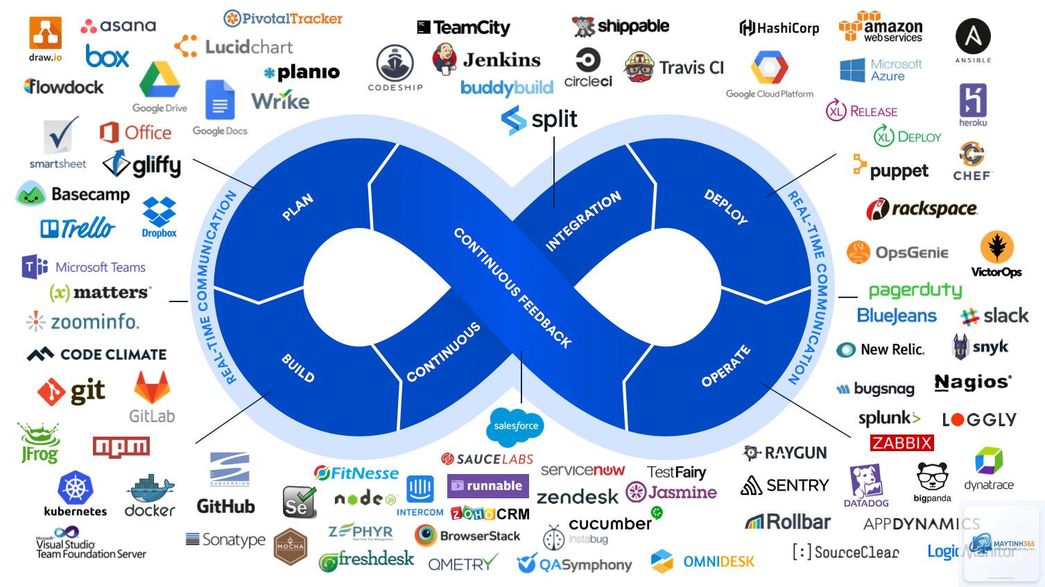 DevOps là gì - Hình 4