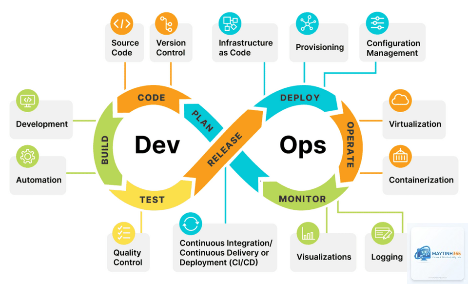 DevOps là gì - Hình 5