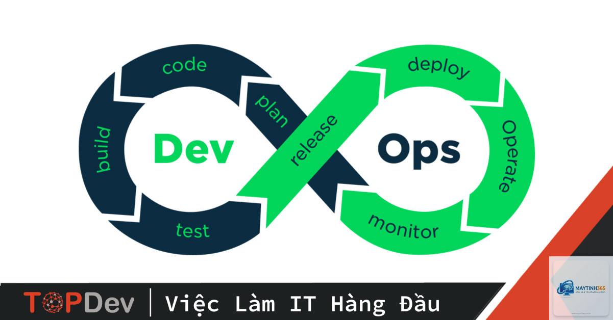 DevOps là gì - Hình 1