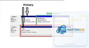 Disk Partition là gì