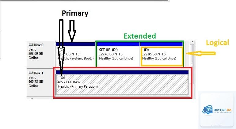 Disk Partition là gì