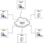 Distributed Database là gì? Giải mã hệ thống cơ sở dữ liệu phân tán cho doanh nghiệp hiện đại Distributed Database là gì
