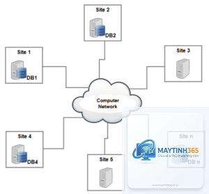 Distributed Database là gì